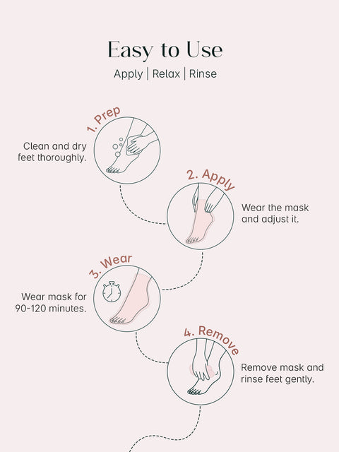 Seoulskin Glycolic Acid Foot Peeling Mask | Pack of 1