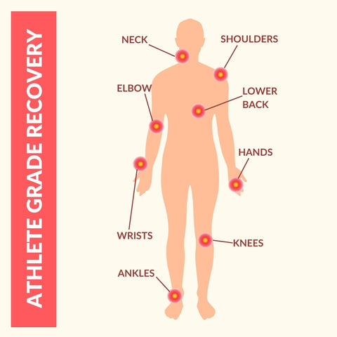 Advanced Pain Relief Spray (100ml)