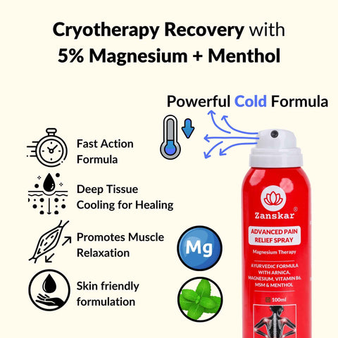 Advanced Pain Relief Spray (100ml)